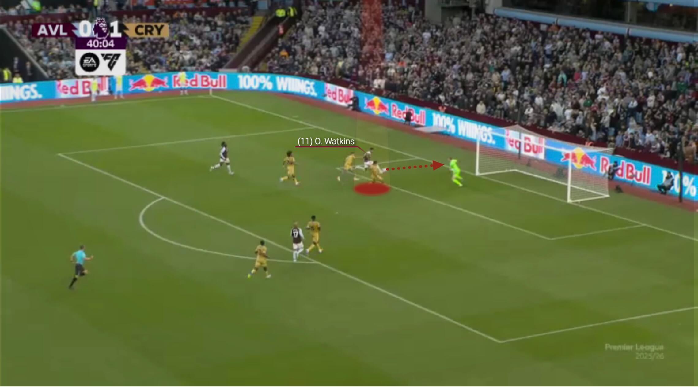 TA：阿斯顿维拉是目前英格兰7个联赛中唯一没进球的俱乐部