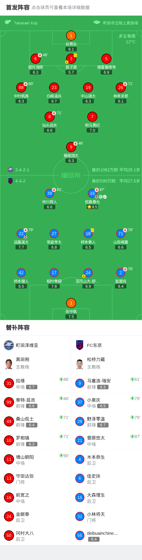 开云官方-FC东京客场3-0町田泽维亚,佐藤惠允2射1传,远藤溪太建功